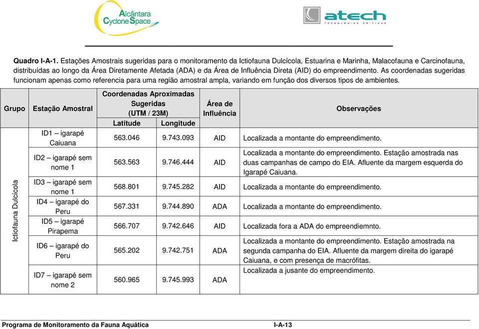 Influência Direta (AID) do empreendimento. As coordenadas sugeridas funcionam apenas como referencia para uma região amostral ampla, variando em função dos diversos tipos de ambientes.