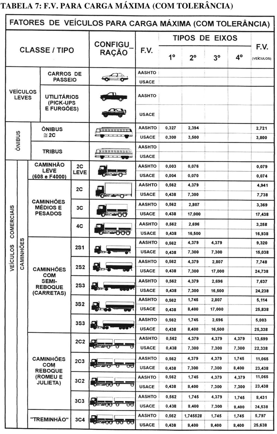 CARGA MÁXIMA