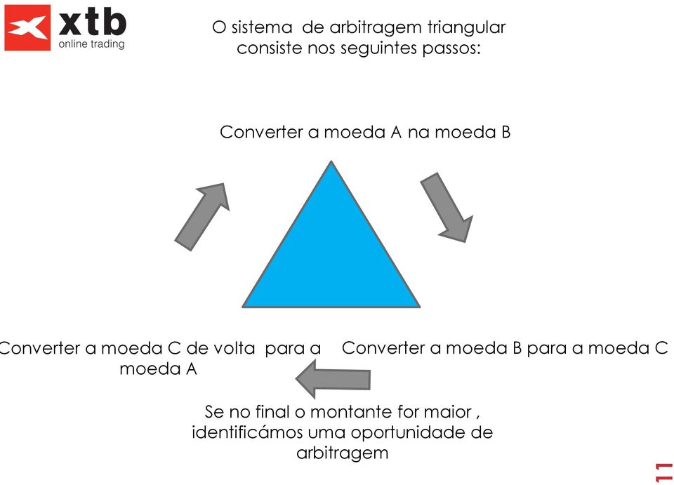 volta para a moeda A Converter a moeda B para a moeda C Se no