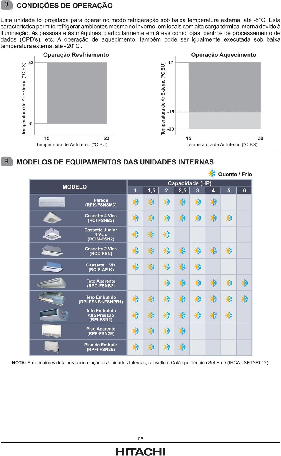 de processamento de dados (CPD s), etc. A operação de aquecimento, também pode ser igualmente executada sob baixa temperatura externa, até - 20 C.