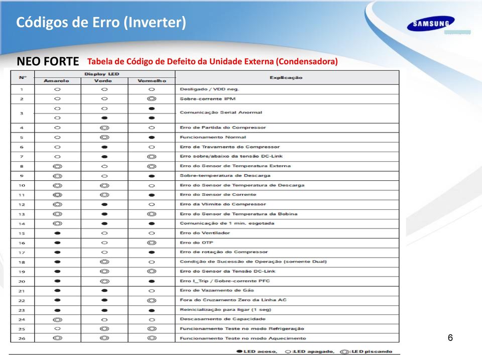 Tabela de Código de