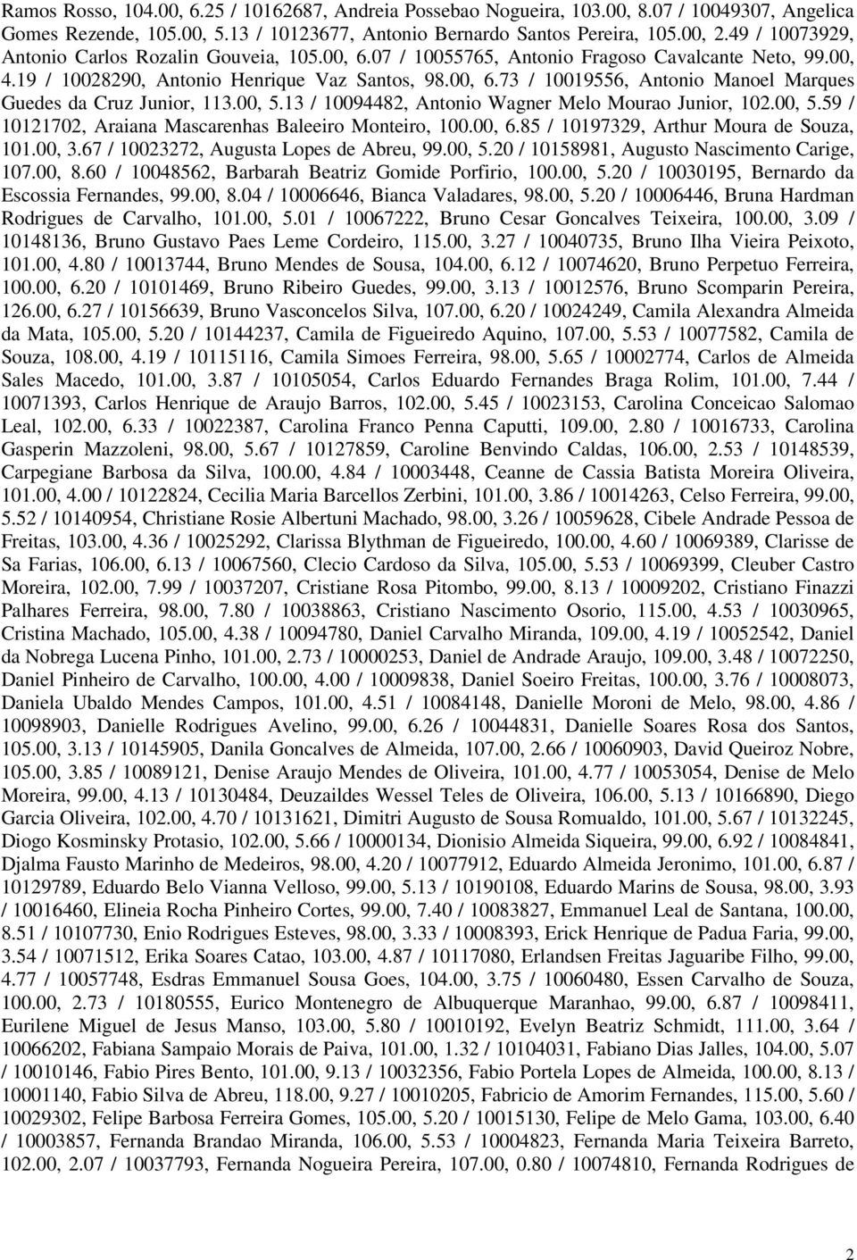 00, 5.13 / 10094482, Antonio Wagner Melo Mourao Junior, 102.00, 5.59 / 10121702, Araiana Mascarenhas Baleeiro Monteiro, 100.00, 6.85 / 10197329, Arthur Moura de Souza, 101.00, 3.