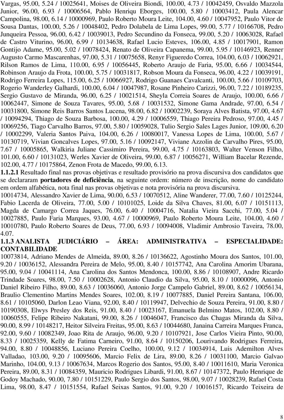 00, 6.42 / 10039013, Pedro Secundino da Fonseca, 99.00, 5.20 / 10063028, Rafael de Castro Viturino, 96.00, 6.99 / 10134638, Rafael Lucio Esteves, 106.00, 4.85 / 10017901, Ramon Gontijo Adame, 95.