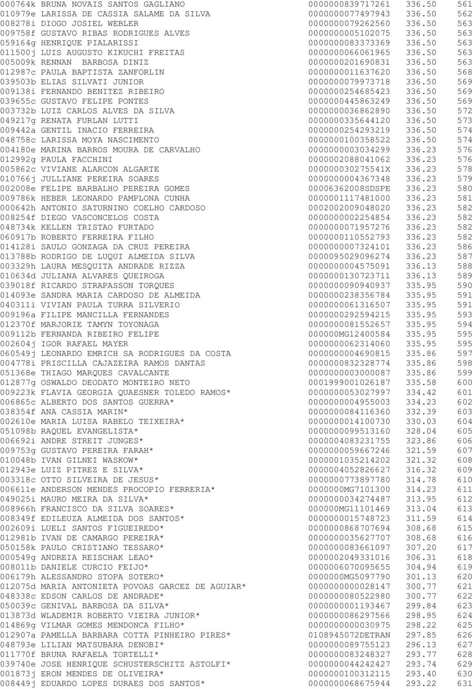 50 563 005009k RENNAN BARBOSA DINIZ 0000000201690831 336.50 563 012987c PAULA BAPTISTA ZANFORLIN 0000000011637620 336.50 568 039503b ELIAS SILVATI JUNIOR 0000000079973718 336.