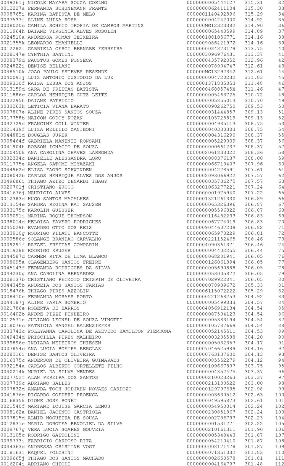 89 37 0024510a ANDRESSA ROMAN TEIXEIRA 0000001081056771 314.16 38 0021355k LEONARDO EMANUELLI 0000009086421972 314.16 39 0012282i GABRIELA CERCI BERNABE FERREIRA 0000000084873179 313.