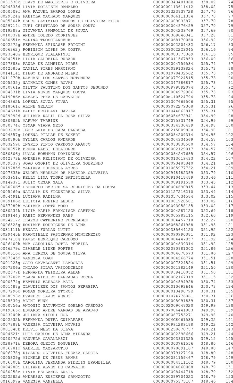 70 78 0029714i IURI CRISTIANO DE SOUZA COUTO 0000000004876459 357.70 79 0019288a GIOVANNA ZAMPOLLI DE SOUZA 0000000004239769 357.69 80 0010037h ANDRE TOLEDO RODRIGUEZ 0000000369046341 357.