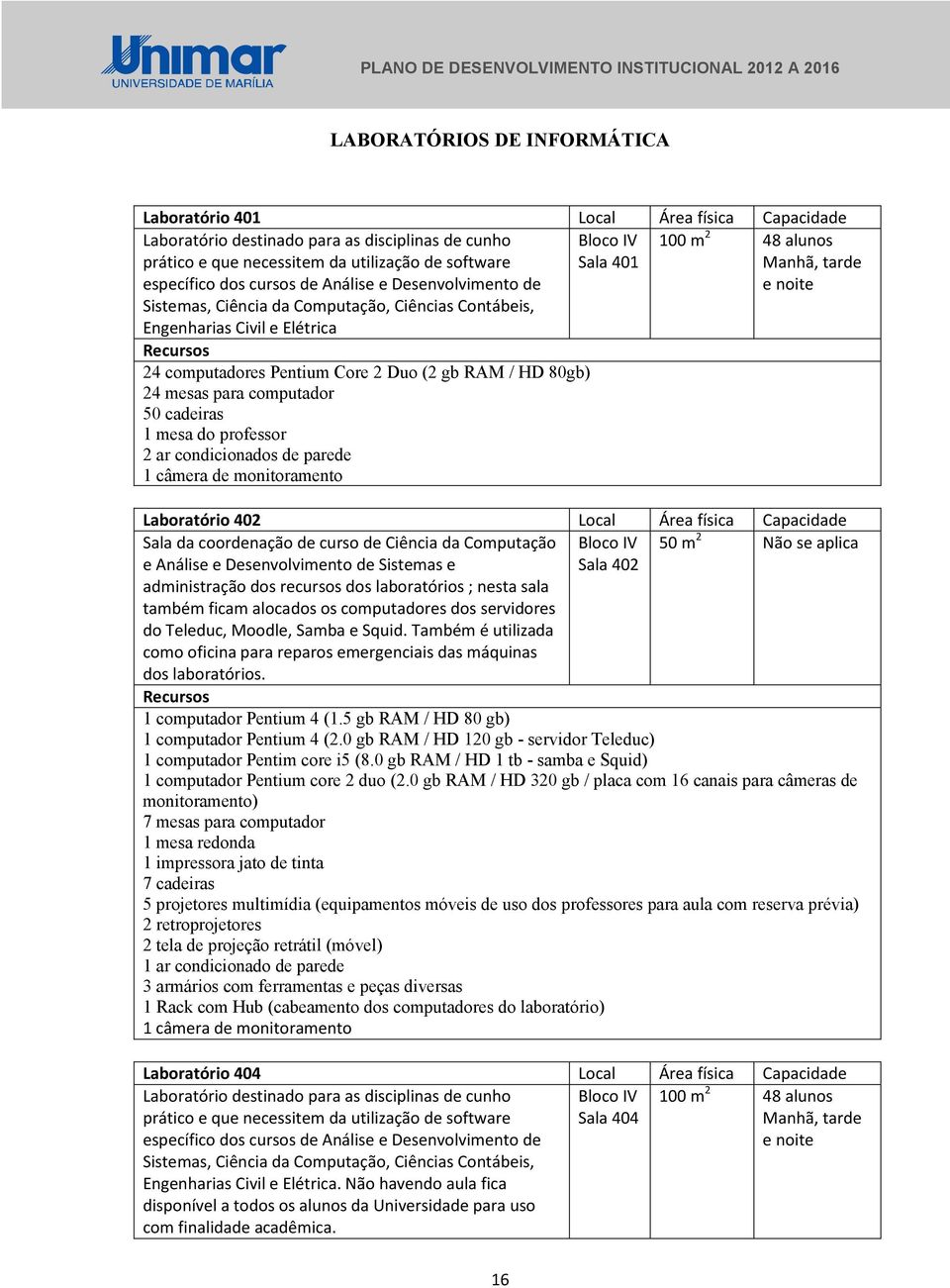 Pentium Core 2 Duo (2 gb RAM / HD 80gb) 24 mesas para computador 50 cadeiras 1 mesa do professor 2 ar condicionados de parede 1 câmera de monitoramento Laboratório 402 Local Área física Capacidade