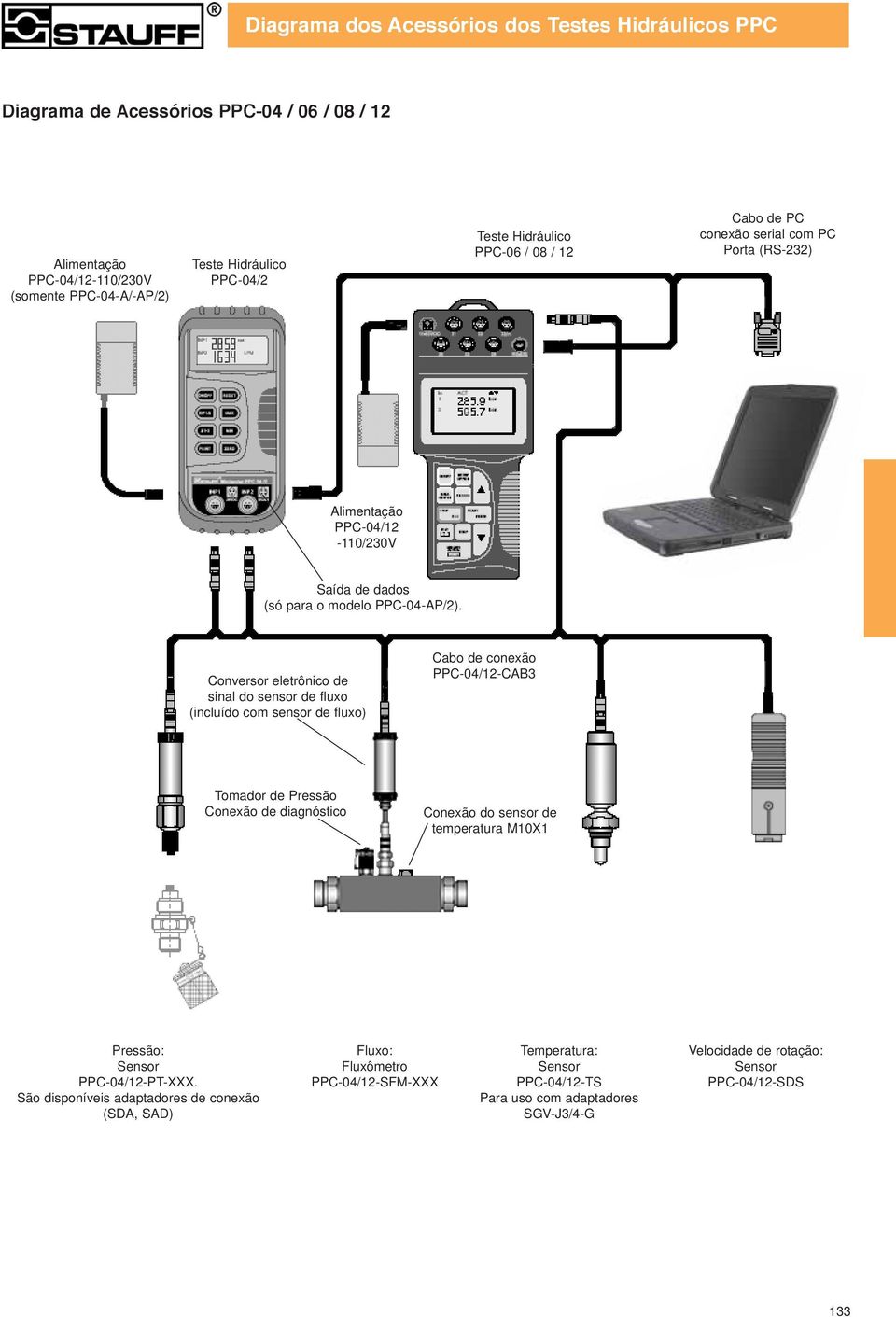 Conversor eletrônico de sinal do sensor de fluxo (incluído com sensor de fluxo) Cabo de conexão PPC-04/12-CAB3 Tomador de Pressão Conexão de diagnóstico Conexão do sensor de temperatura M10X1