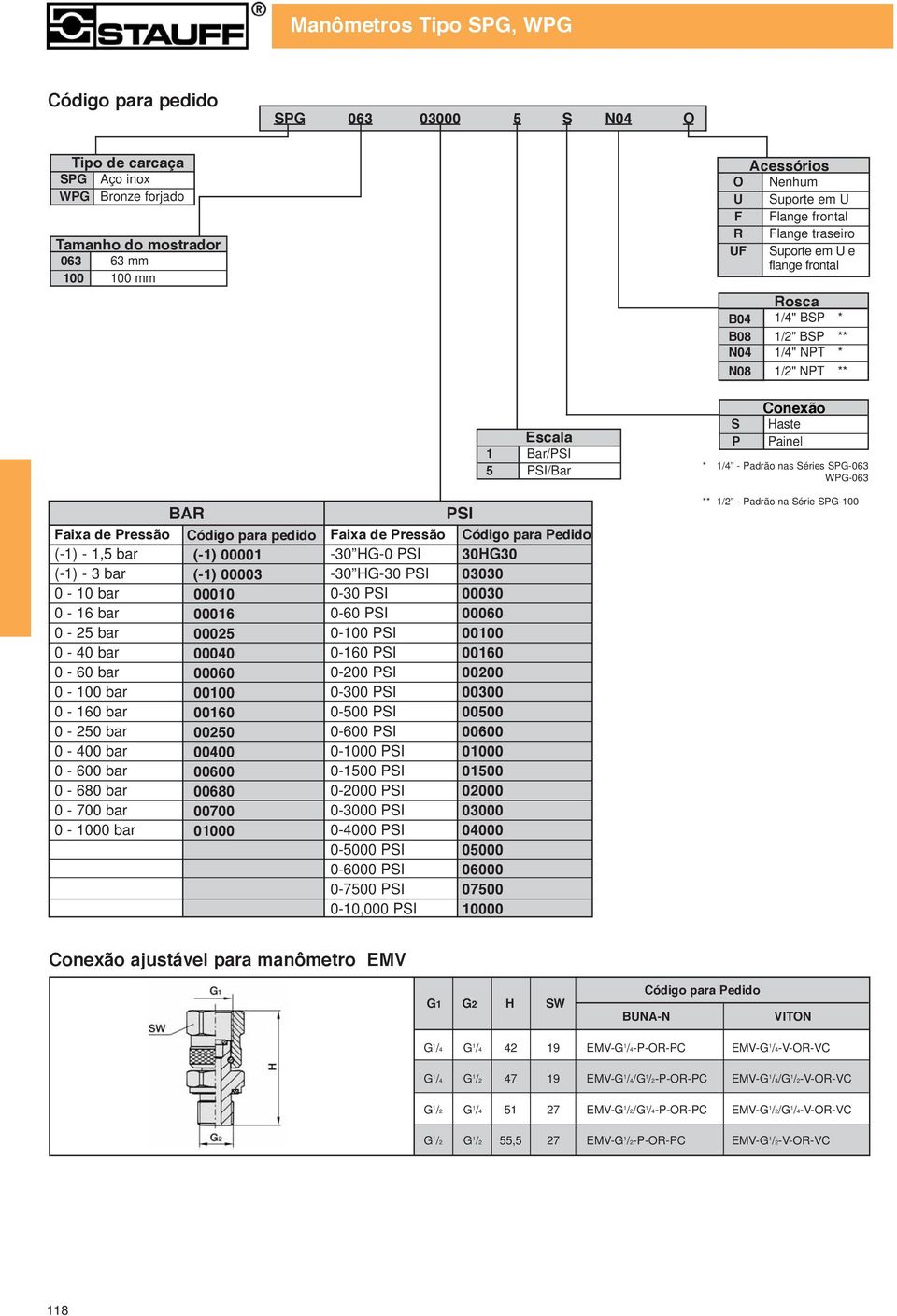 0-25 bar 0-40 bar 0-60 bar 0-100 bar 0-160 bar 0-250 bar 0-400 bar 0-600 bar 0-680 bar 0-700 bar 0-1000 bar BAR Código para pedido (-1) 00001 (-1) 00003 00010 00016 00025 00040 00060 00100 00160