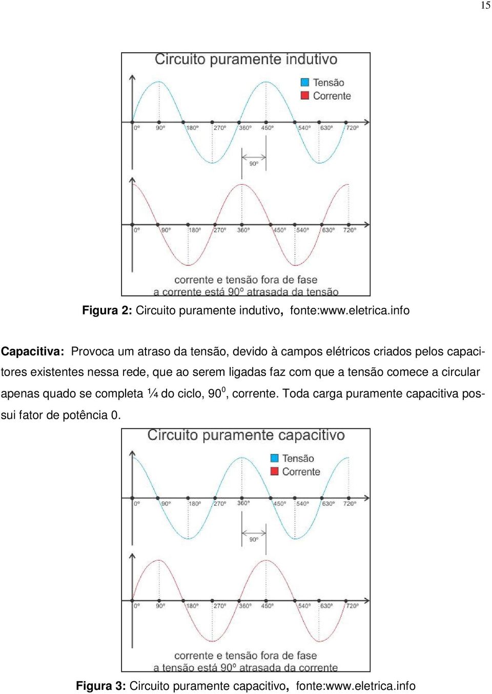 existentes nessa rede, que ao serem ligadas faz com que a tensão comece a circular apenas quado se