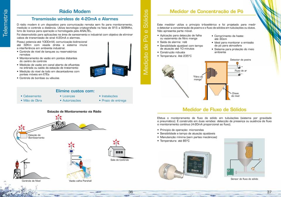 Foi desenvolvido para aplicações na área de saneamento e industrial com objetivo de eliminar cabos de transmissão de sinal 4-20mA e alarmes.