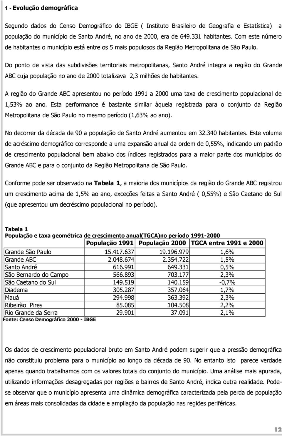 Do ponto de vista das subdivisões territoriais metropolitanas, Santo André integra a região do Grande ABC cuja população no ano de 2000 totalizava 2,3 milhões de habitantes.
