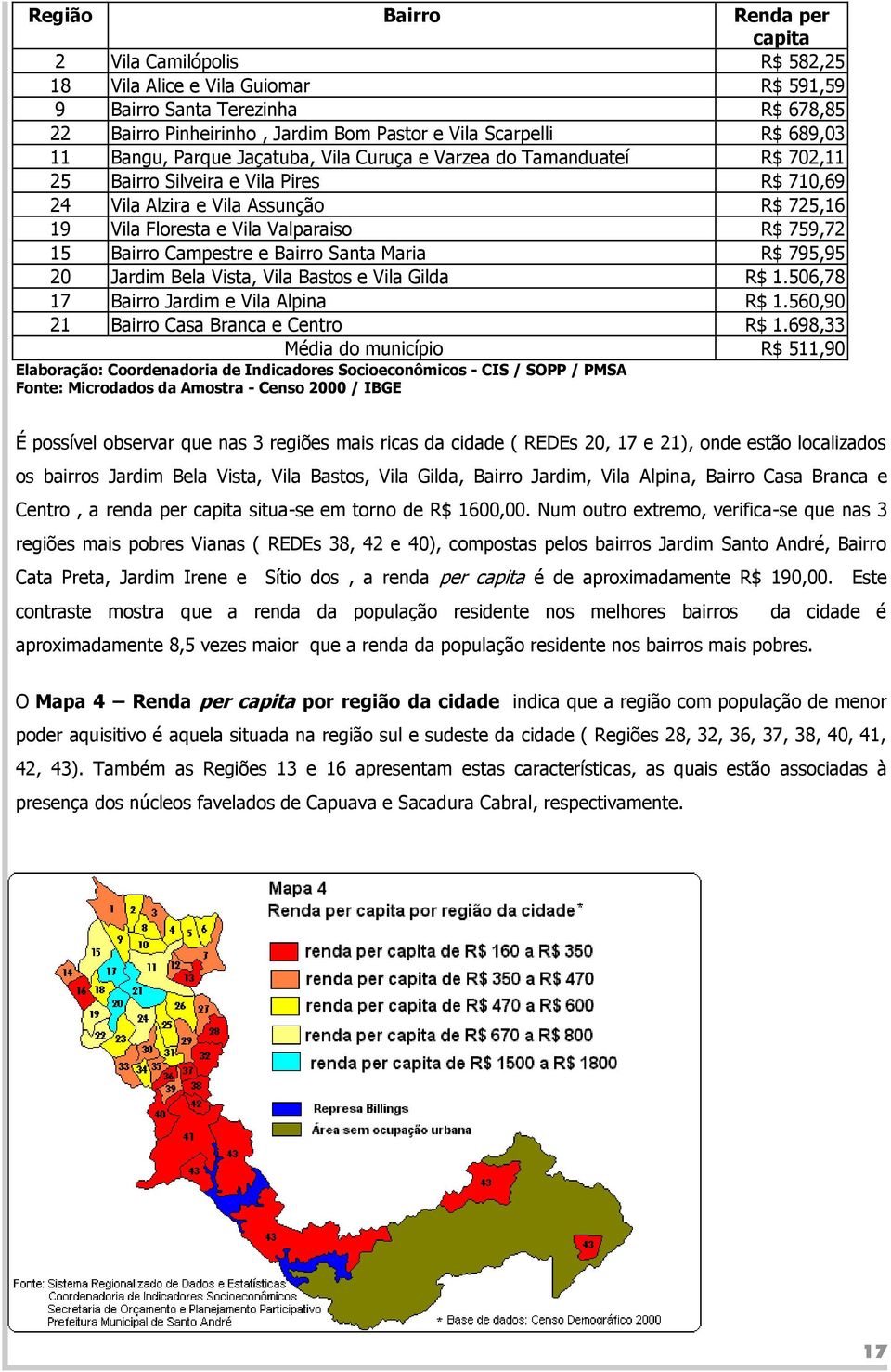 R$ 759,72 15 Bairro Campestre e Bairro Santa Maria R$ 795,95 20 Jardim Bela Vista, Vila Bastos e Vila Gilda R$ 1.506,78 17 Bairro Jardim e Vila Alpina R$ 1.560,90 21 Bairro Casa Branca e Centro R$ 1.