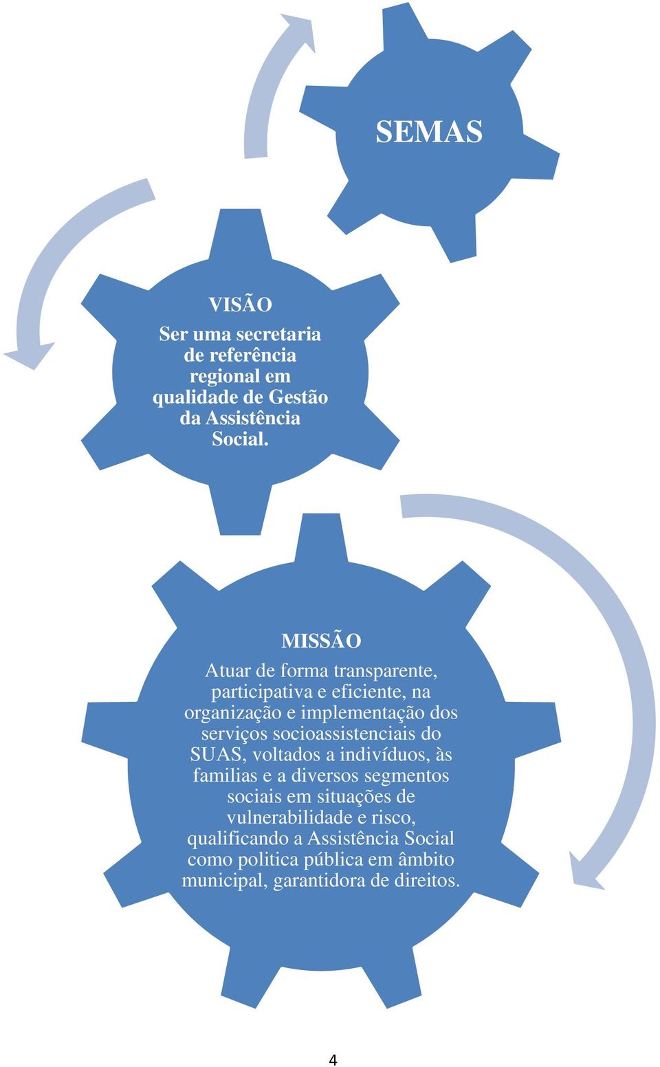 socioassistenciais do SUAS, voltados a indivíduos, às familias e a diversos segmentos sociais em situações de