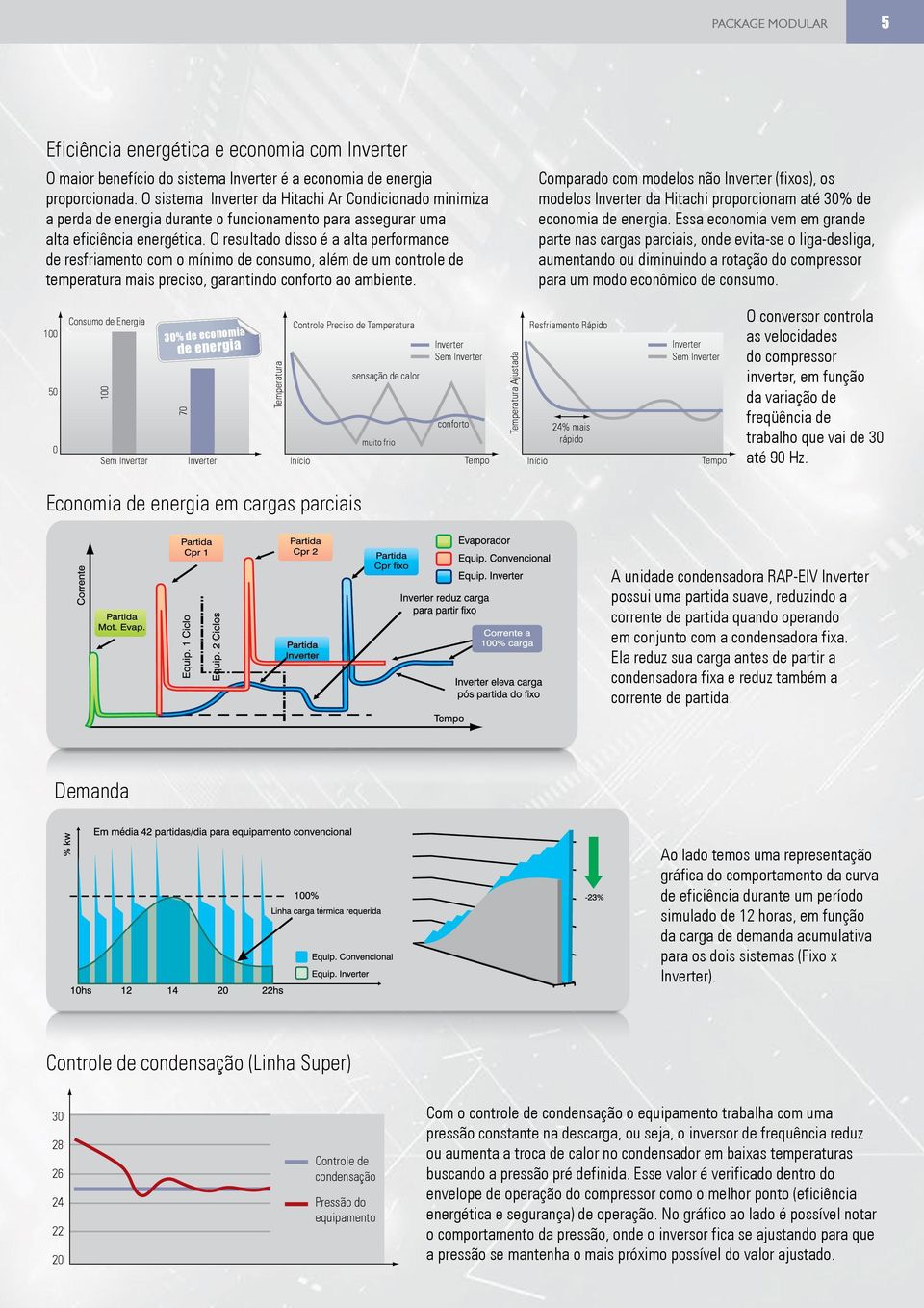 O resultado disso é a alta performance de resfriamento com o mínimo de consumo, além de um controle de temperatura mais preciso, garantindo conforto ao ambiente.