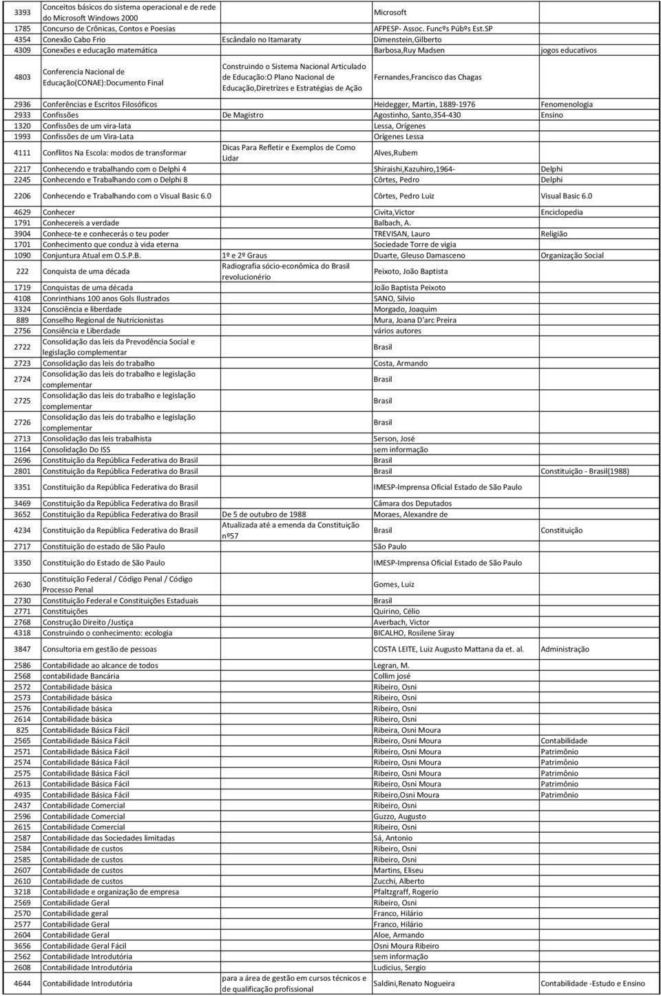 Final Construindo o Sistema Nacional Articulado de Educação:O Plano Nacional de Educação,Diretrizes e Estratégias de Ação Fernandes,Francisco das Chagas 2936 Conferências e Escritos Filosóficos