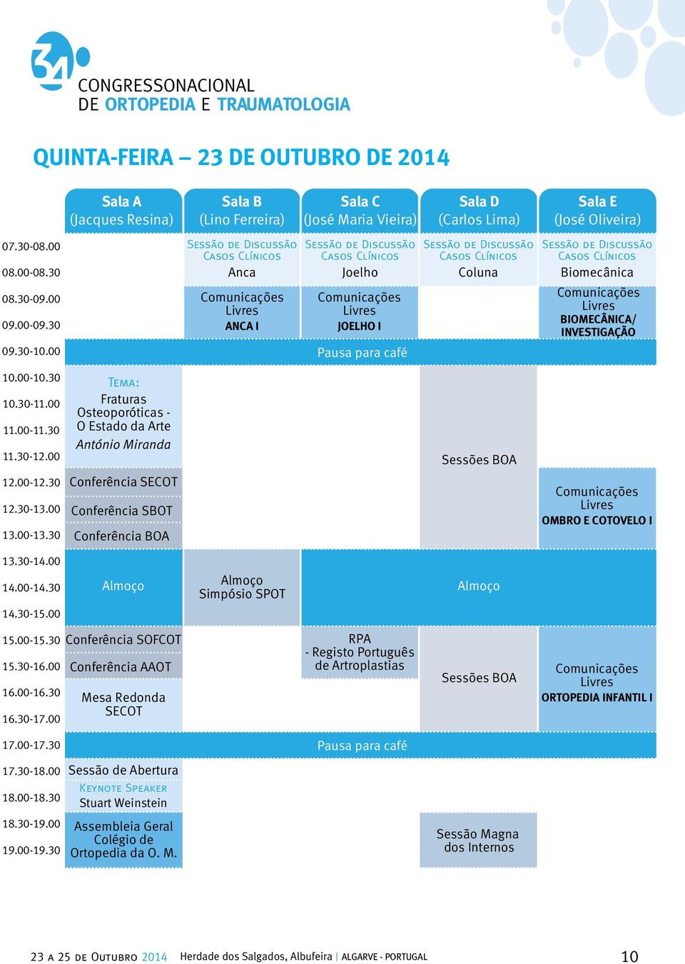 Discussão Casos Clínicos Biomecânica Comunicações Livres BIOMECÂNICA/ INVESTIGAÇÃO 09.30-10.00 Pausa para café 10.00-10.30 10.30-11.00 11.00-11.30 11.30-12.