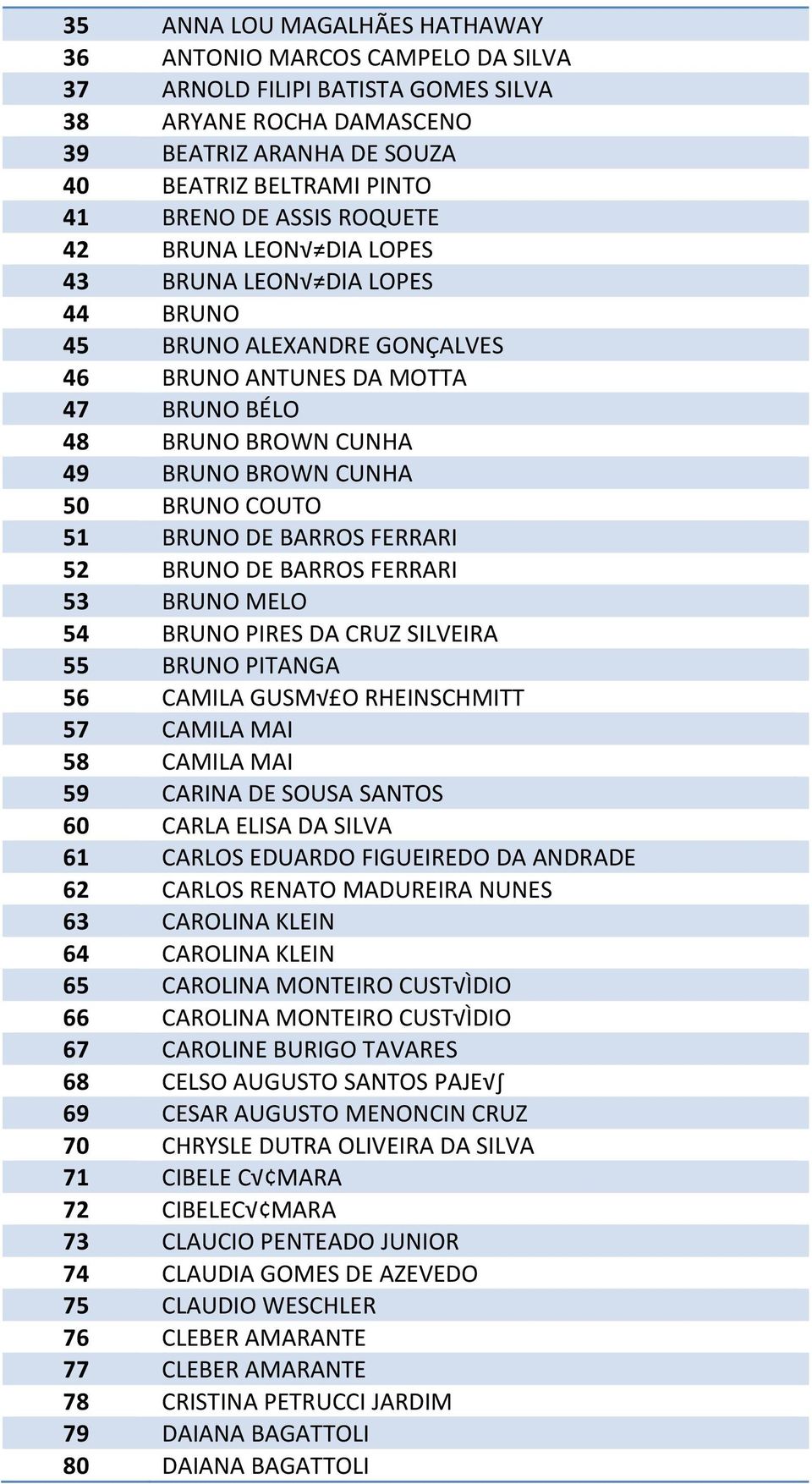 DE BARROS FERRARI 52 BRUNO DE BARROS FERRARI 53 BRUNO MELO 54 BRUNO PIRES DA CRUZ SILVEIRA 55 BRUNO PITANGA 56 CAMILA GUSM O RHEINSCHMITT 57 CAMILA MAI 58 CAMILA MAI 59 CARINA DE SOUSA SANTOS 60