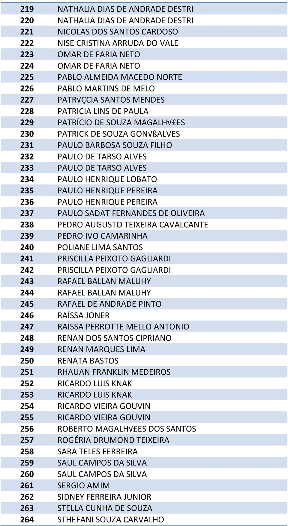 DE TARSO ALVES 233 PAULO DE TARSO ALVES 234 PAULO HENRIQUE LOBATO 235 PAULO HENRIQUE PEREIRA 236 PAULO HENRIQUE PEREIRA 237 PAULO SADAT FERNANDES DE OLIVEIRA 238 PEDRO AUGUSTO TEIXEIRA CAVALCANTE 239