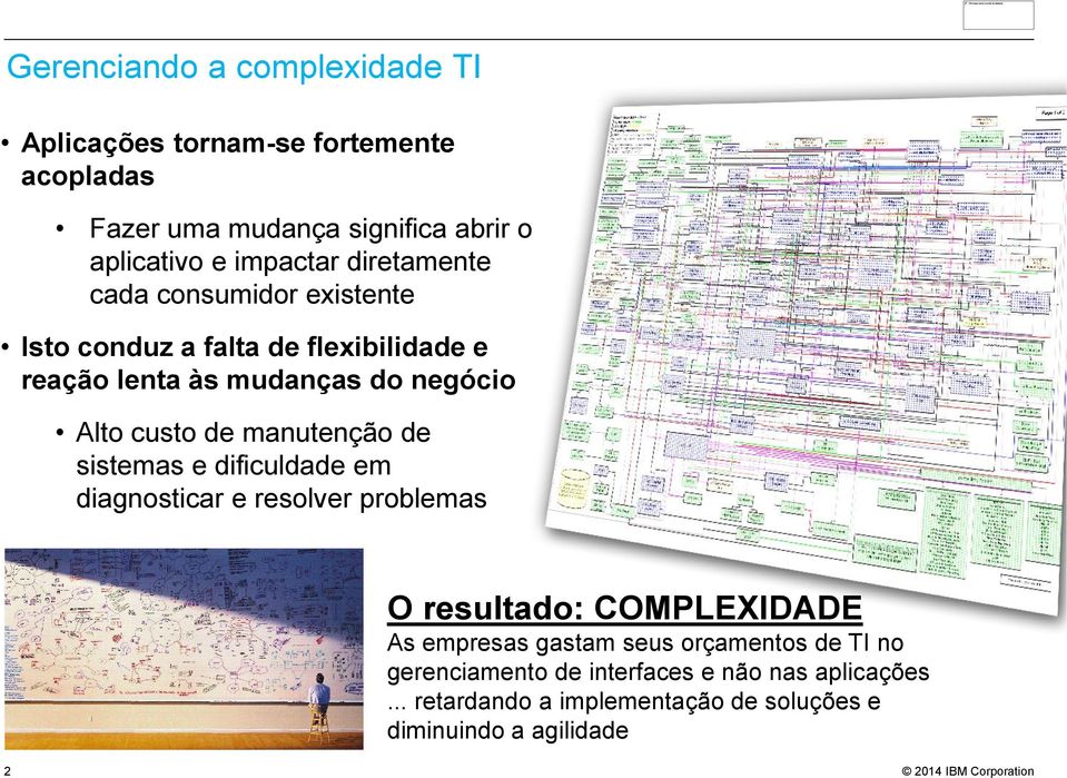 manutenção de sistemas e dificuldade em diagnosticar e resolver problemas O resultado: COMPLEXIDADE As empresas gastam seus