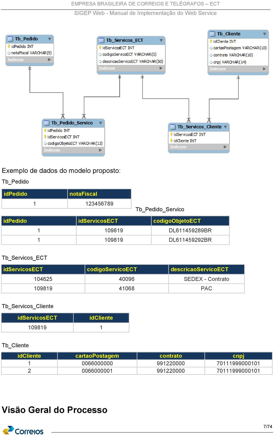 descricaoservicoect 104625 40096 SEDEX - Contrato 109819 41068 PAC Tb_Servicos_Cliente idservicosect idcliente 109819 1