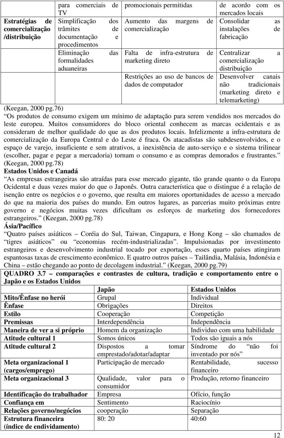 Centralizar a comercialização distribuição Desenvolver canais não tradicionais (marketing direto e telemarketing) (Keegan, 2000 pg.