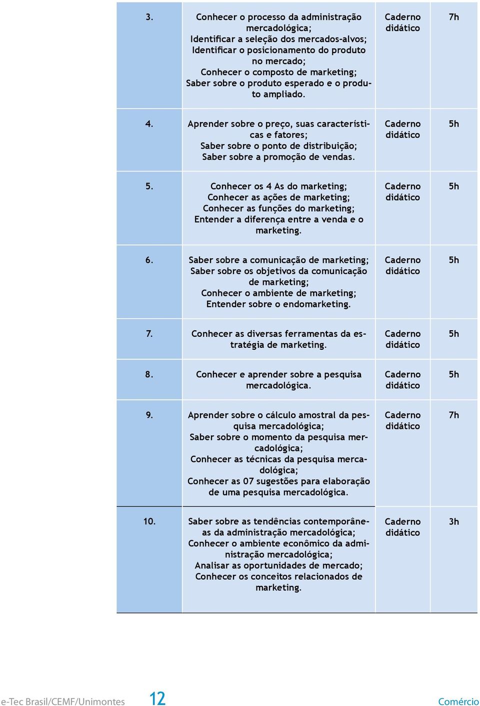 Caderno didático 5h 5. Conhecer os 4 As do marketing; Conhecer as ações de marketing; Conhecer as funções do marketing; Entender a diferença entre a venda e o marketing. Caderno didático 5h 6.