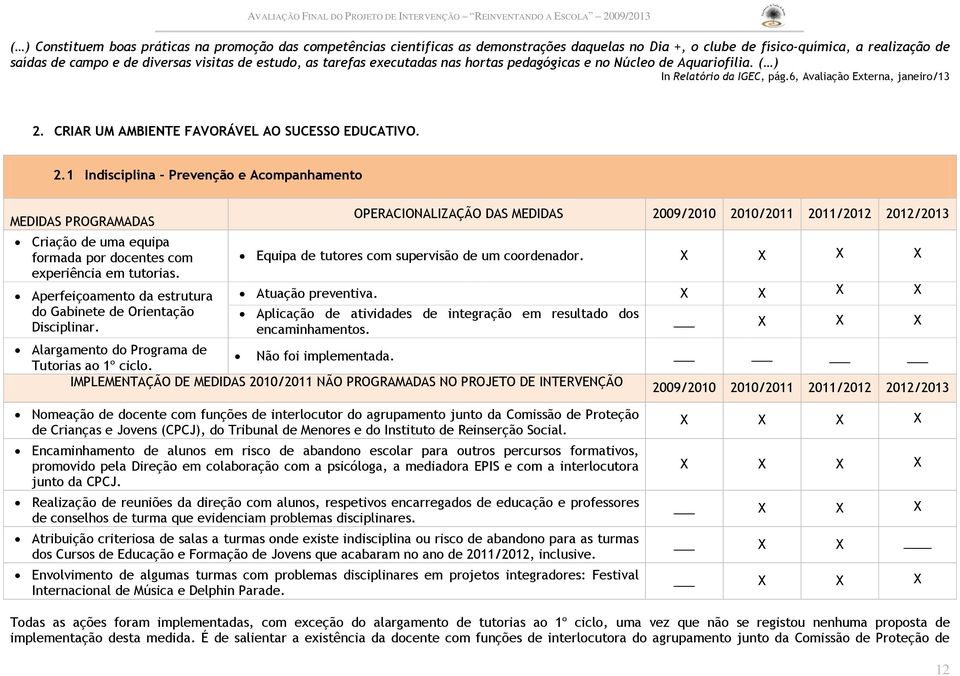 CRIAR UM AMBIENTE FAVORÁVEL AO SUCESSO EDUCATIVO. 2.1 Indisciplina - Prevenção e Acompanhamento MEDIDAS PROGRAMADAS Criação de uma equipa formada por docentes com experiência em tutorias.