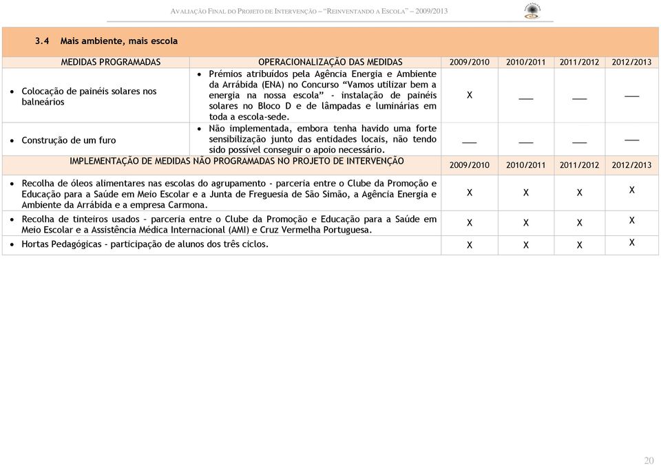 Não implementada, embora tenha havido uma forte Construção de um furo sensibilização junto das entidades locais, não tendo sido possível conseguir o apoio necessário.