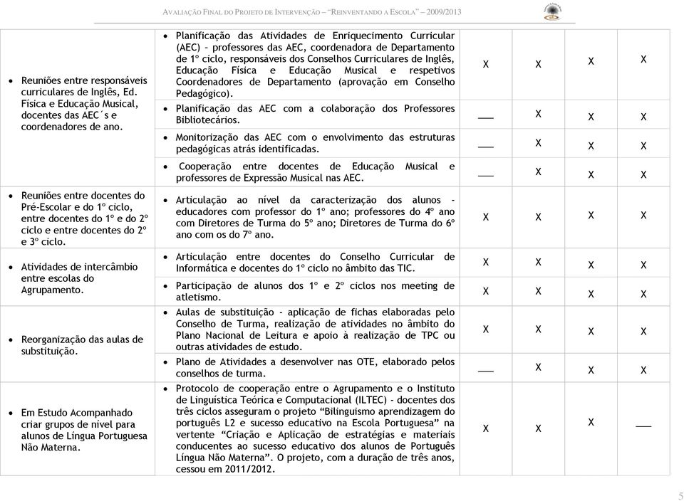 Reorganização das aulas de substituição. Em Estudo Acompanhado criar grupos de nível para alunos de Língua Portuguesa Não Materna.