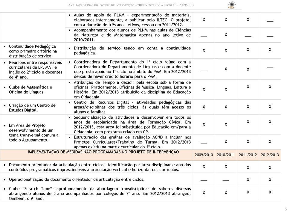 Aulas de apoio de PLNM experimentação de materiais, elaborados internamente, a publicar pelo ILTEC. O projeto, com a duração de três anos letivos, cessou em 2011/2012.