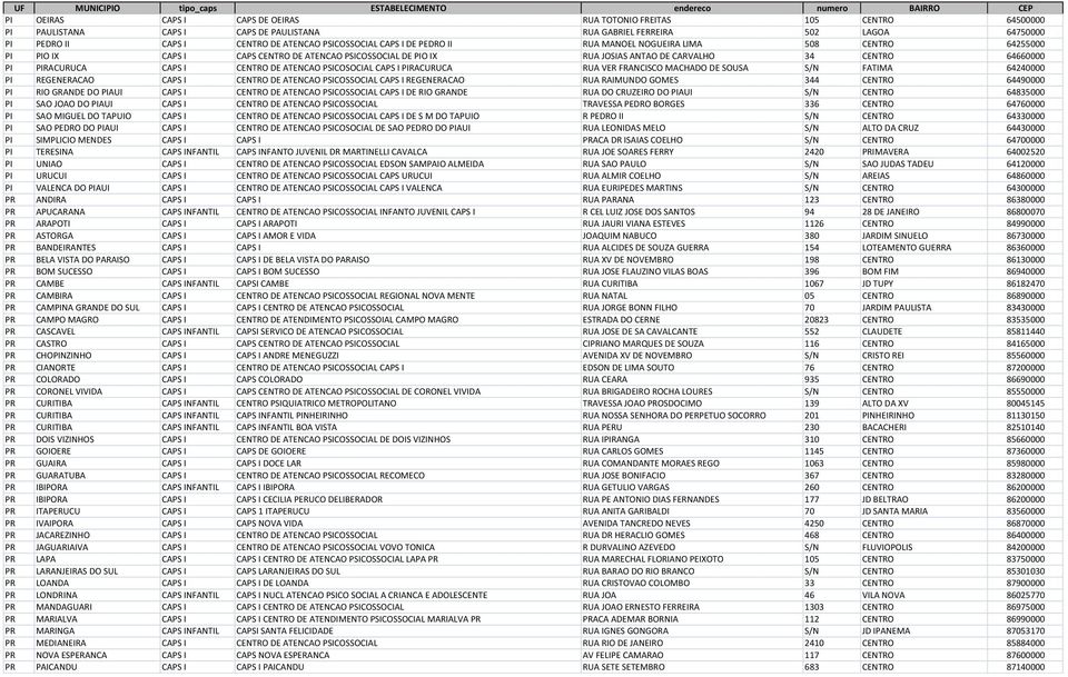 PIRACURUCA CAPS I CENTRO DE ATENCAO PSICOSOCIAL CAPS I PIRACURUCA RUA VER FRANCISCO MACHADO DE SOUSA S/N FATIMA 64240000 PI REGENERACAO CAPS I CENTRO DE ATENCAO PSICOSSOCIAL CAPS I REGENERACAO RUA