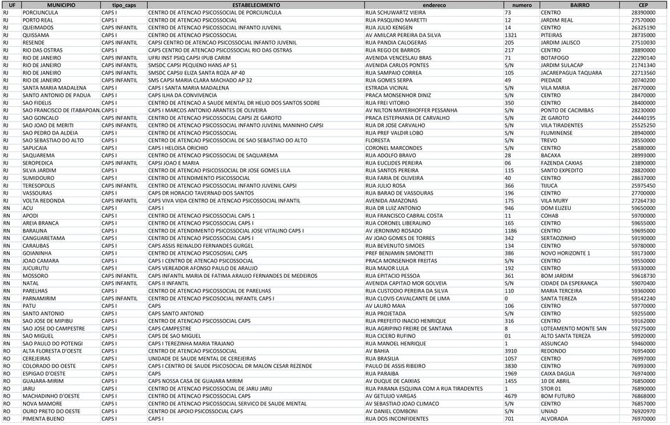 1321 PITEIRAS 28735000 RJ RESENDE CAPS INFANTIL CAPSI CENTRO DE ATENCAO PSICOSSOCIAL INFANTO JUVENIL RUA PANDIA CALOGERAS 205 JARDIM JALISCO 27510030 RJ RIO DAS OSTRAS CAPS I CAPS CENTRO DE ATENCAO