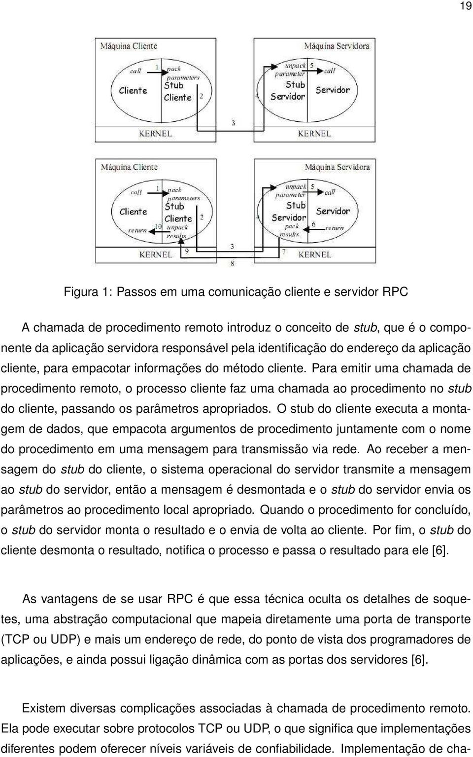 Para emitir uma chamada de procedimento remoto, o processo cliente faz uma chamada ao procedimento no stub do cliente, passando os parâmetros apropriados.