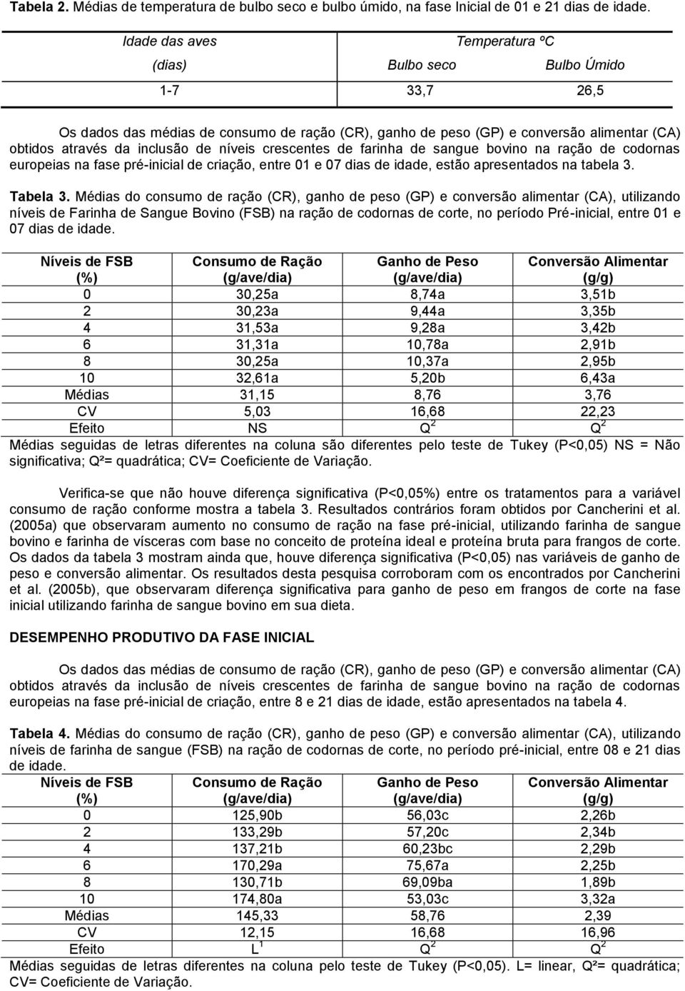 níveis crescentes de farinha de sangue bovino na ração de codornas europeias na fase pré-inicial de criação, entre 01 e 07 dias de idade, estão apresentados na tabela 3. Tabela 3.