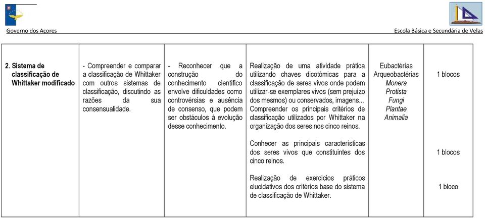 Realização de uma atividade prática utilizando chaves dicotómicas para a classificação de seres vivos onde podem utilizar-se exemplares vivos (sem prejuízo dos mesmos) ou conservados, imagens.