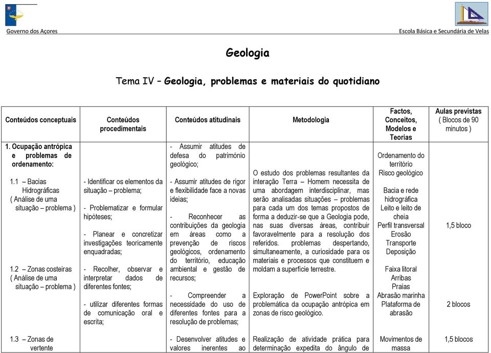 investigações teoricamente enquadradas; - Recolher, observar e interpretar dados de diferentes fontes; - utilizar diferentes formas de comunicação oral e escrita; Conteúdos atitudinais - Assumir