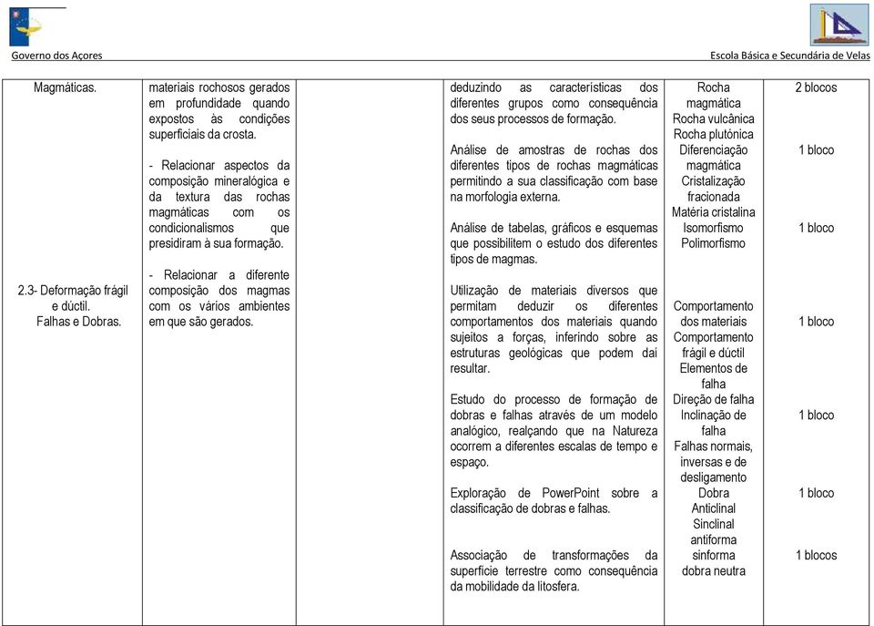 - Relacionar a diferente composição dos magmas com os vários ambientes em que são gerados. deduzindo as características dos diferentes grupos como consequência dos seus processos de formação.