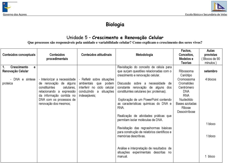 contida no DNA com os processos de renovação dos mesmos; Conteúdos atitudinais - Refletir sobre situações ambientais que podem interferir no ciclo celular conduzindo a situações indesejáveis;