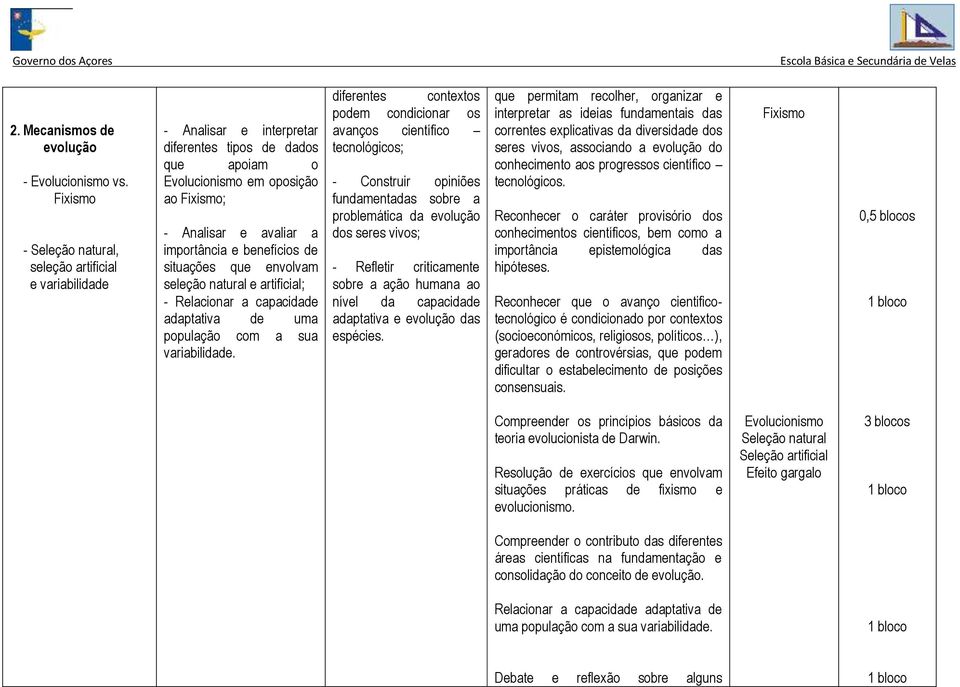 e benefícios de situações que envolvam seleção natural e artificial; - Relacionar a capacidade adaptativa de uma população com a sua variabilidade.