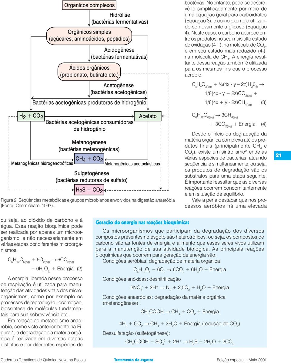 hidrogenotróficas Bactérias acetogênicas consumidoras de hidrogênio Metanogênese (bactérias metanogênicas) Sulgetogênese (bactérias redutoras de sulfato) Acetato Metanogênicas acetoclásticas Figura