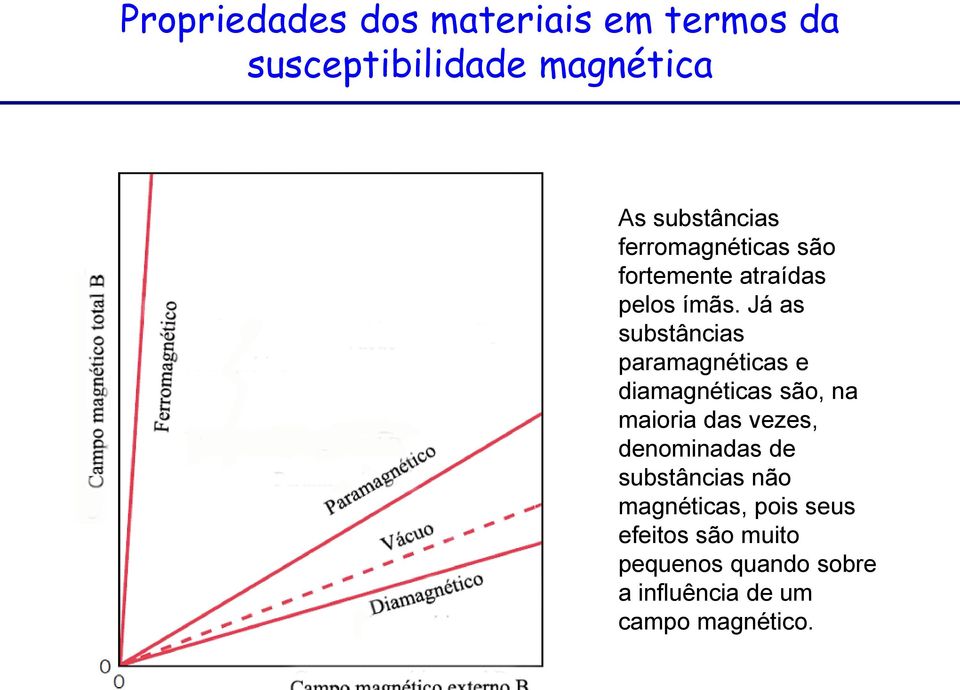 Já as substâncias paramagnéticas e diamagnéticas são, na maioria das vezes,