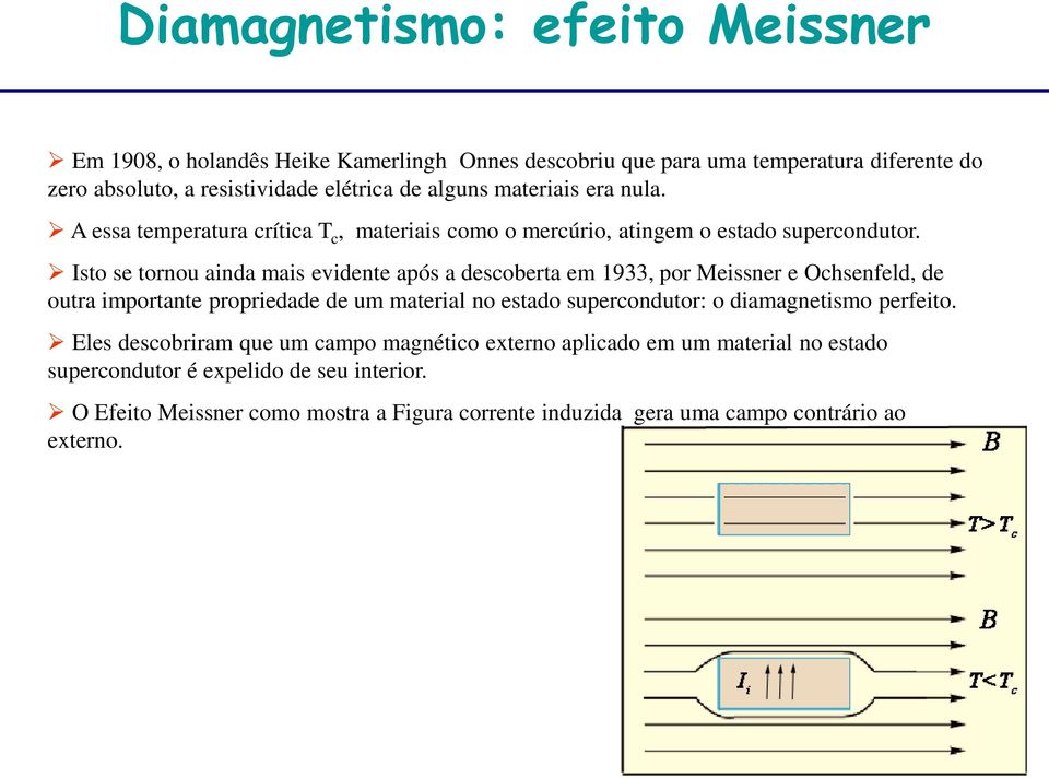 Isto se tornou ainda mais evidente após a descoberta em 1933, por Meissner e Ochsenfeld, de outra importante propriedade de um material no estado supercondutor: o