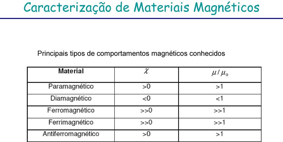 Principais tipos de