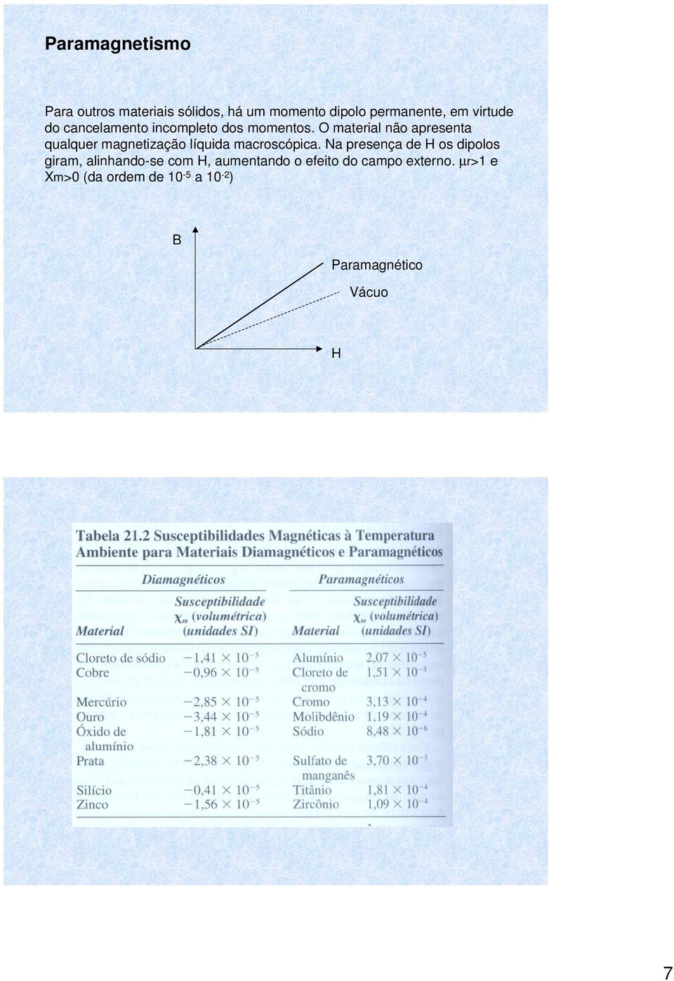 O material não apresenta qualquer magnetização líquida macroscópica.