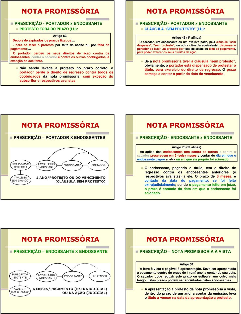 Não sendo levada a protesto no prazo correto, o portador perde o direito de regresso contra todos os coobrigados da nota promissória, com exceção do subscritor e respectivos avalistas.