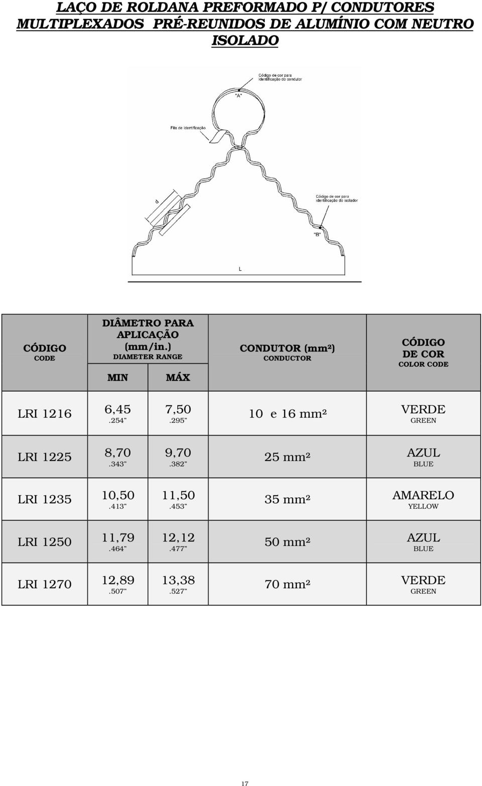 254 7,50.295 10 e 16 mm² LRI 1225 8,70.343 9,70.382 25 mm² LRI 1235 10,50.