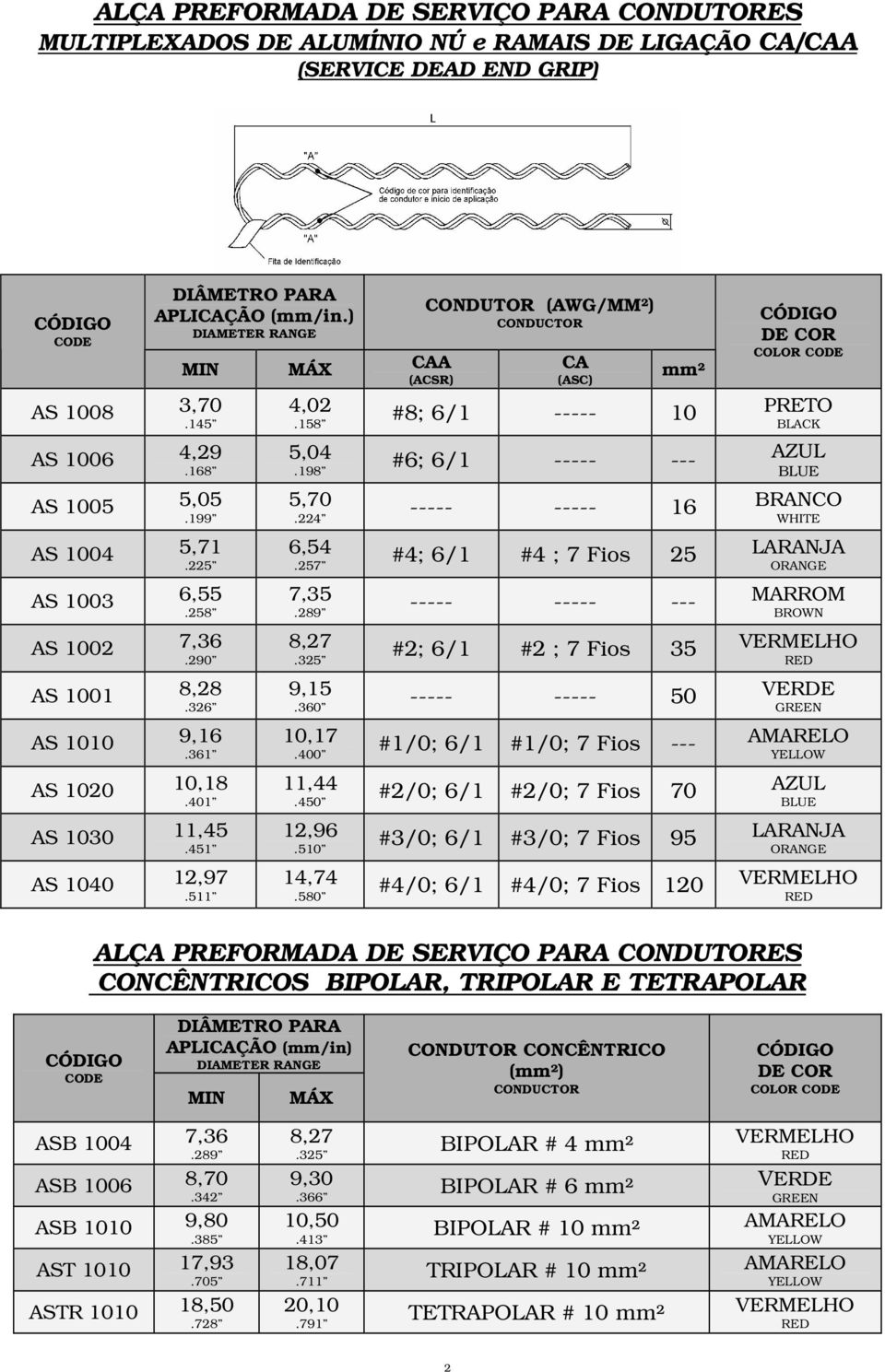 158 5,04.198 #6; 6/1 -- 5,70 -- -- 16 BRANCO.224 WHITE 6,54 #4; 6/1 #4 ; 7 25.257 7,35 -- --.289 8,27 #2; 6/1 #2 ; 7 35.325 9,15 -- -- 50.360 10,17 #1/0; 6/1 #1/0; 7.400 11,44 #2/0; 6/1 #2/0; 7 70.