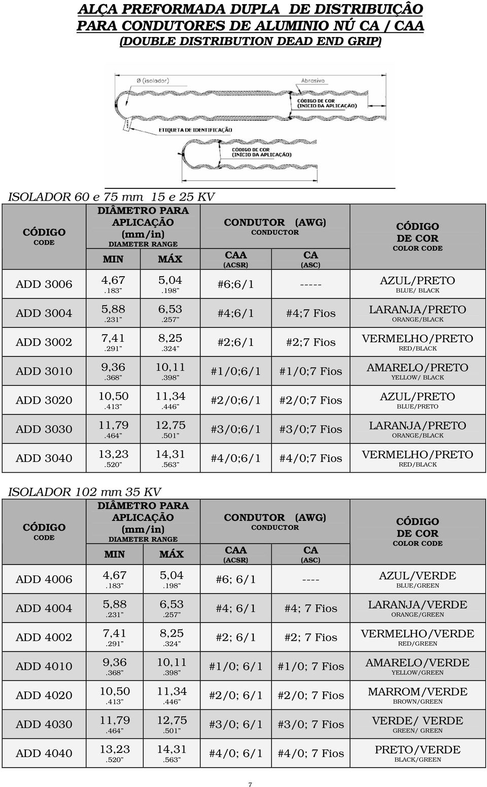 563 CONDUTOR (AWG) CAA (ACSR) CA (ASC) COLOR #6;6/1 -- / / #4;6/1 #4;7 / / #2;6/1 #2;7 / / #1/0;6/1 #1/0;7 / / #2/0;6/1 #2/0;7 / / #3/0;6/1 #3/0;7 / / #4/0;6/1 #4/0;7 / / ISOLADOR 102 mm 35 KV