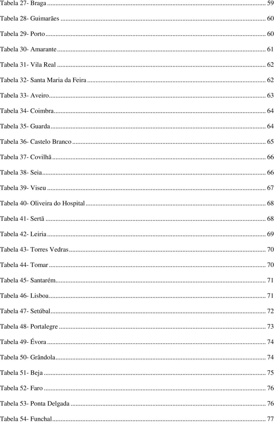 .. 67 Tabela 40- Oliveira do Hospital... 68 Tabela 41- Sertã... 68 Tabela 42- Leiria... 69 Tabela 43- Torres Vedras... 70 Tabela 44- Tomar... 70 Tabela 45- Santarém.